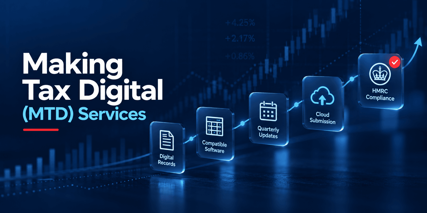 Making Tax Digital (MTD) Services